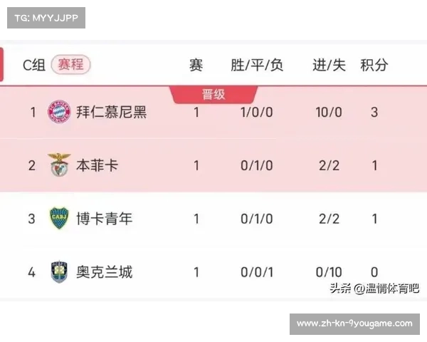 2023年世俱杯赛程及积分解析 8BO比分战况全览 2023年世俱杯赛程及积分解析 8BO比分战况全览
