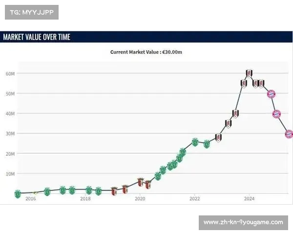 拜仁考虑以低于6500万欧元引进帕利尼亚的交易策略 拜仁考虑以低于6500万欧元引进帕利尼亚的交易策略